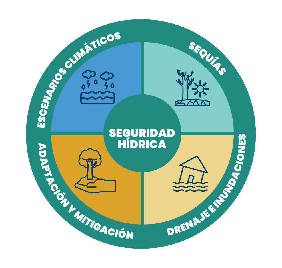 Emblema de Seguridad hídrica